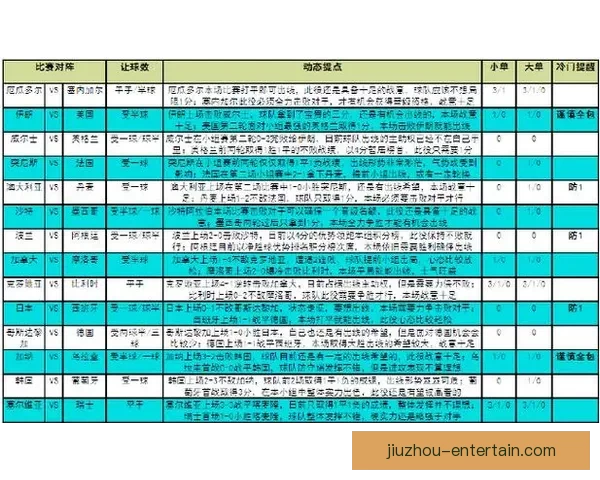 世界杯竞猜策略分享 让你精准预测比赛结果的实用技巧