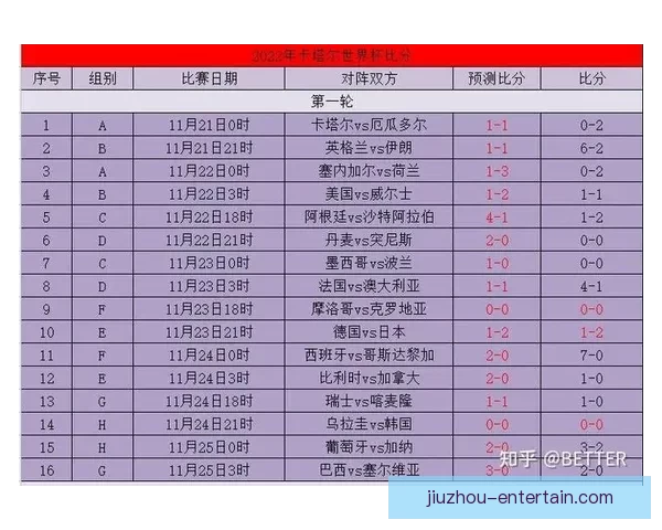 世界杯买球赔率最新解析与各热门球队胜率全面预测指南 世界杯买球赔率最新解析与各热门球队胜率全面预测指南