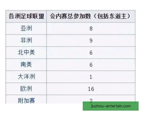 2026年世界杯将首次由三国联合举办，揭开全球足球新篇章